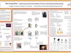 SfN 2011 Poster