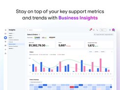 eDesk Insights & Key Metrics