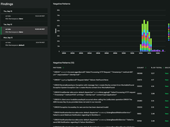 Troubleshoot Issues in Minutes