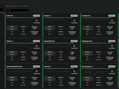 Control the Cost and Noise of Kubernetes Metrics