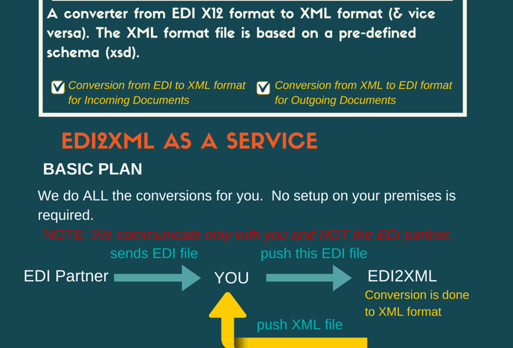 EDI2XML Screenshot 1