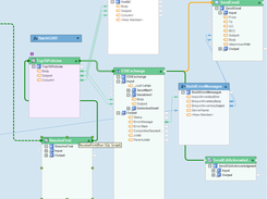 EDIConnect-Workflow-Orchestration