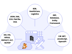 ediFabric Framework Screenshot 1