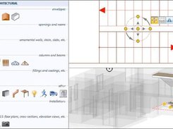 Each step of the BIM modelling phase corresponds to an automatic and dynamic variation of the relating construction documents deriving from the project