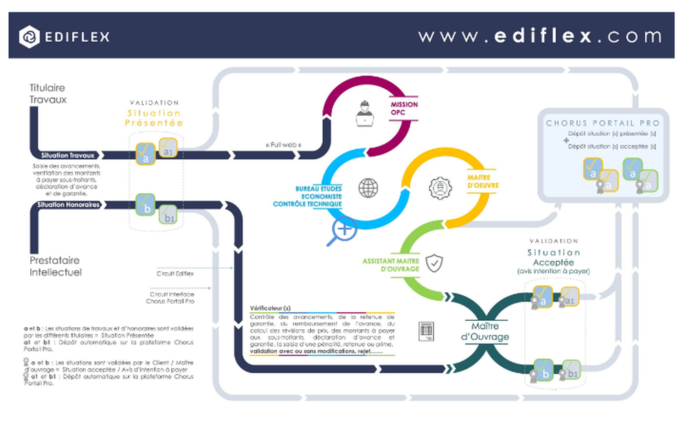 Ediflex Screenshot 1