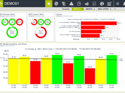 edinn Web Report Dashboard