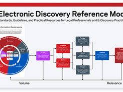 Arctera Insight eDiscovery Screenshot 1