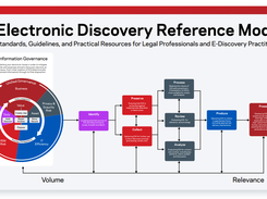 Veritas eDiscovery Platform Screenshot 1