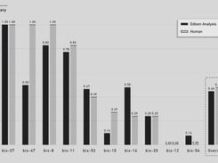 Edison Analysis Screenshot 1