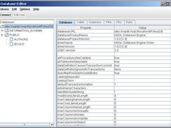 Detailed information about database