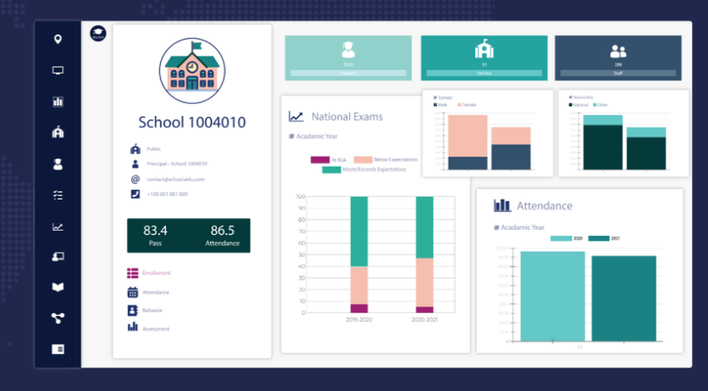 EDLIGO Learning Analytics Screenshot 1