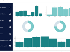 EDLIGO Learning Analytics Screenshot 1