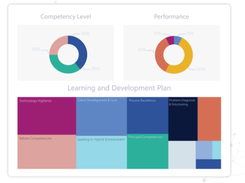 EDLIGO Talent Analytics Screenshot 1