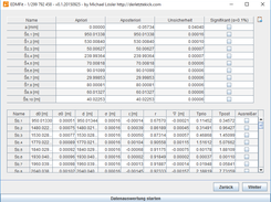 Least-Squares Results