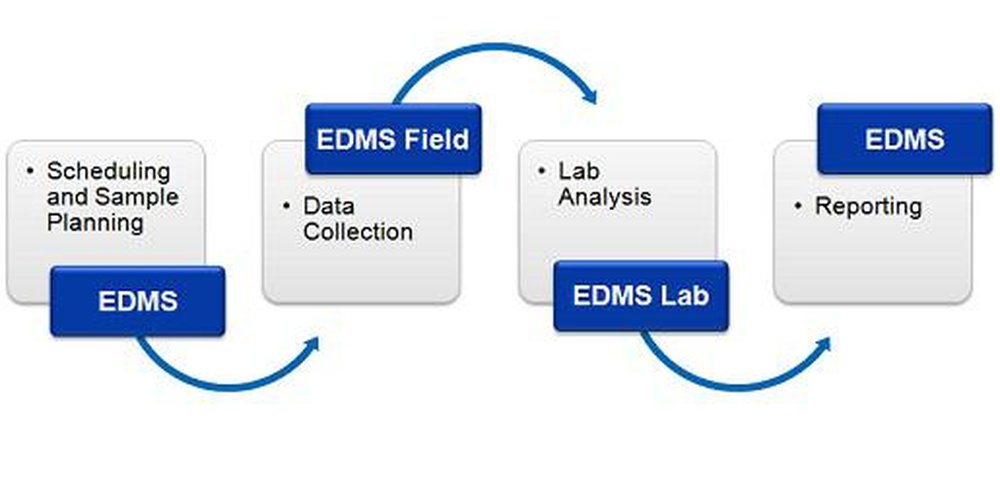EDMS Screenshot 1