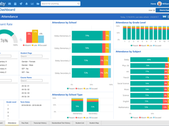 District-wide attendance report in the Edsby digital learning platform