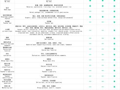 Function comparison table