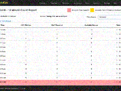 EdukidsConnect-DataReport