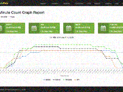 EdukidsConnect-GraphReport