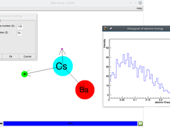 The Beta Decay Lesson