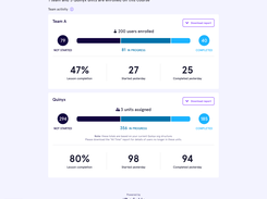 Performance reports