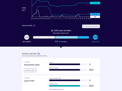 Workforce reports