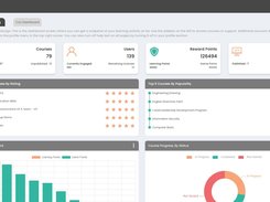 Admin Dashboard