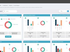 Comprehensive Repots and Analytics