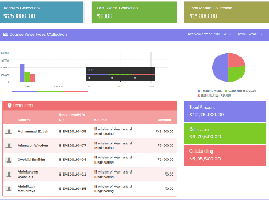 Fees Dashboard