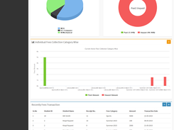 Fees Management