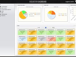 Snapshot of EECluster´s dashboard