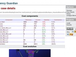 Cost components of a single test case