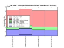 Cost evolution graph for a single test