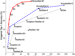 EfficientNet Keras Screenshot 1