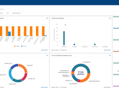 Persona-based dashboard - PowerSchool Unified Administration eFinancePLUS