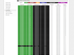 Endian Firewall Community Screenshot 3