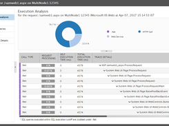 Application Code-Level Visibility