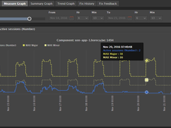 Automatic Baselining