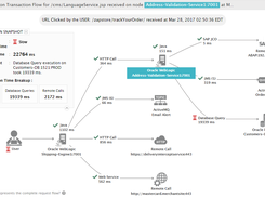 Business Transaction Tracing