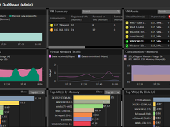 Customizable Dashboards