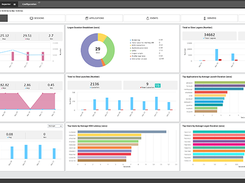 XenApp Performance Monitoring Report