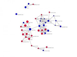 Egocentric network under the Kamada-Kawai layout algorithm