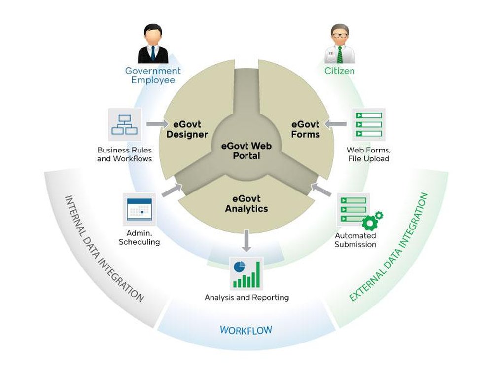 eGovt Suite Screenshot 1