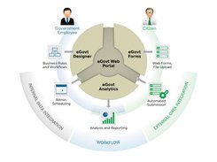 eGovt Suite Screenshot 1