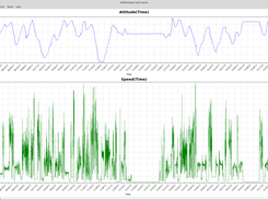 Altitude & speed versus time