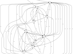 Weekly Activities 8.00am-11.00am (markovian graph)