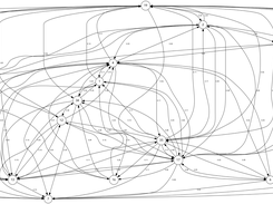 Weekly Activities 17.00pm-22.00pm (markovian graph)