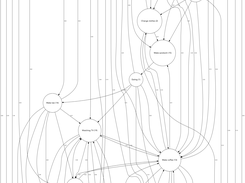 Friday Activities 8.00am-11.00am (markovian graph)