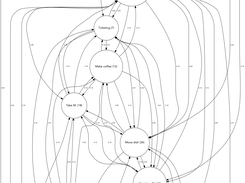 Weekly Activities 11.00am-14.00pm (markovian graph)