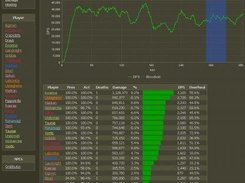 Report: Damage overview chart and average graph.